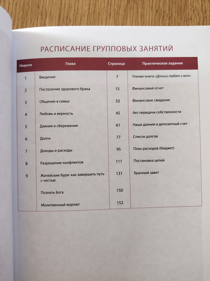 СУПРУЖЕСТВО И ФИНАНСЫ. Божий замысел. Учебное пособие. Говард Дейтон