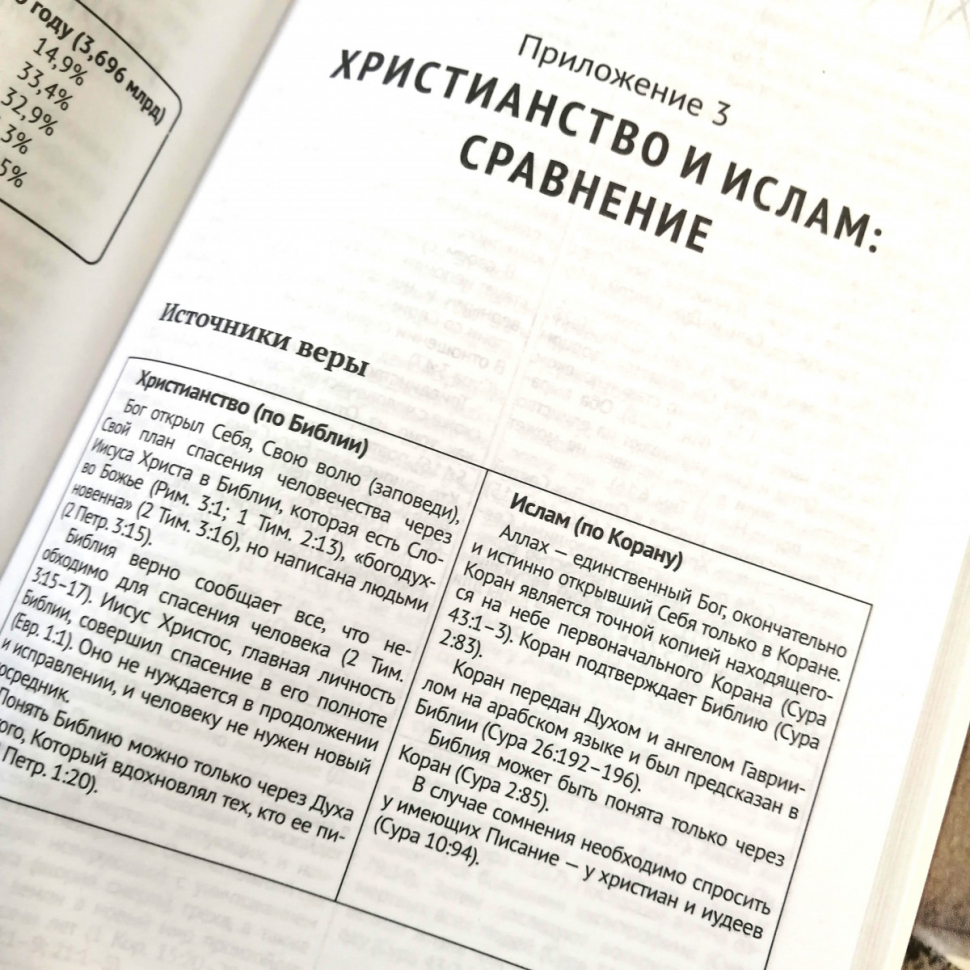 Уценка! ХРИСТИАНСТВО ВСТРЕЧАЕТ ИСЛАМ. Хайнц Даниэль, Хайнц Ханс 