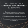БИБЛИЯ В ИНФОГРАФИКЕ. Карен Сорей