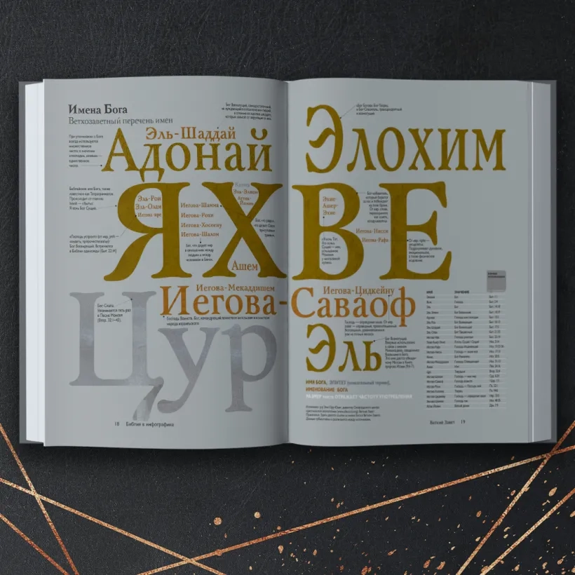 БИБЛИЯ В ИНФОГРАФИКЕ. Карен Сорей