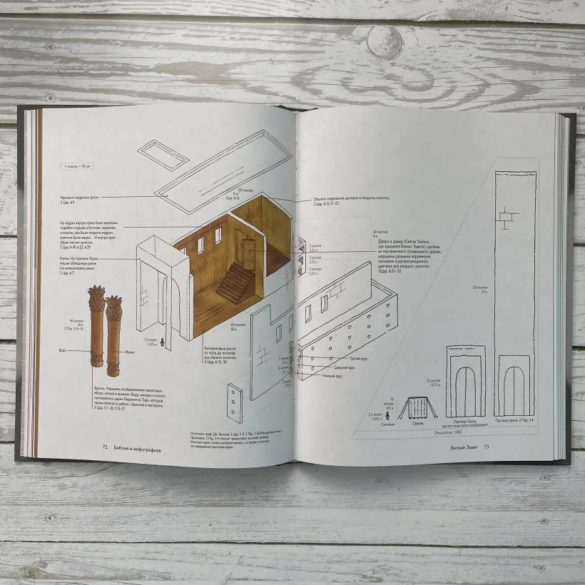 БИБЛИЯ В ИНФОГРАФИКЕ. Карен Сорей