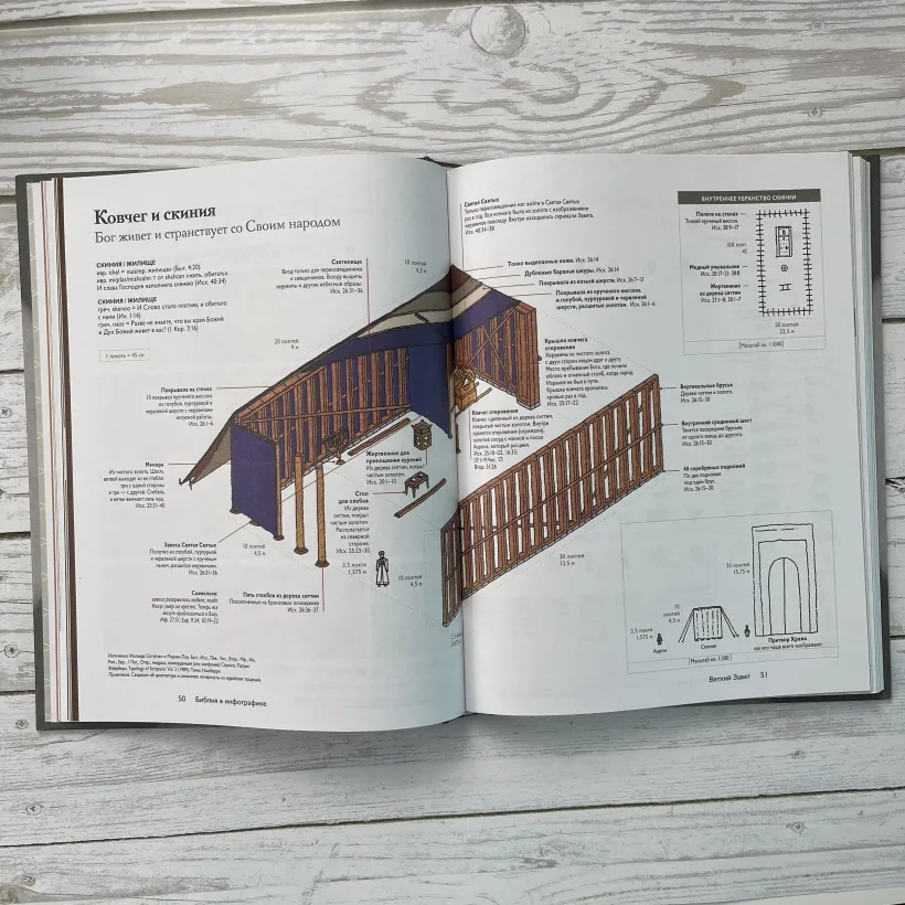 БИБЛИЯ В ИНФОГРАФИКЕ. Карен Сорей