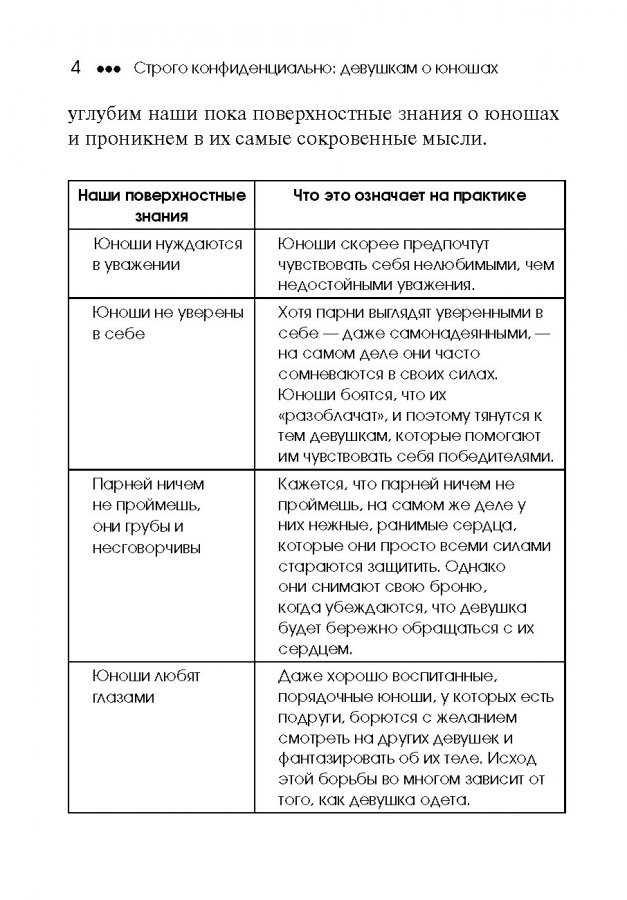 СТРОГО КОНФИДЕНЦИАЛЬНО: Девушкам о юношах. Джефф Фельдан