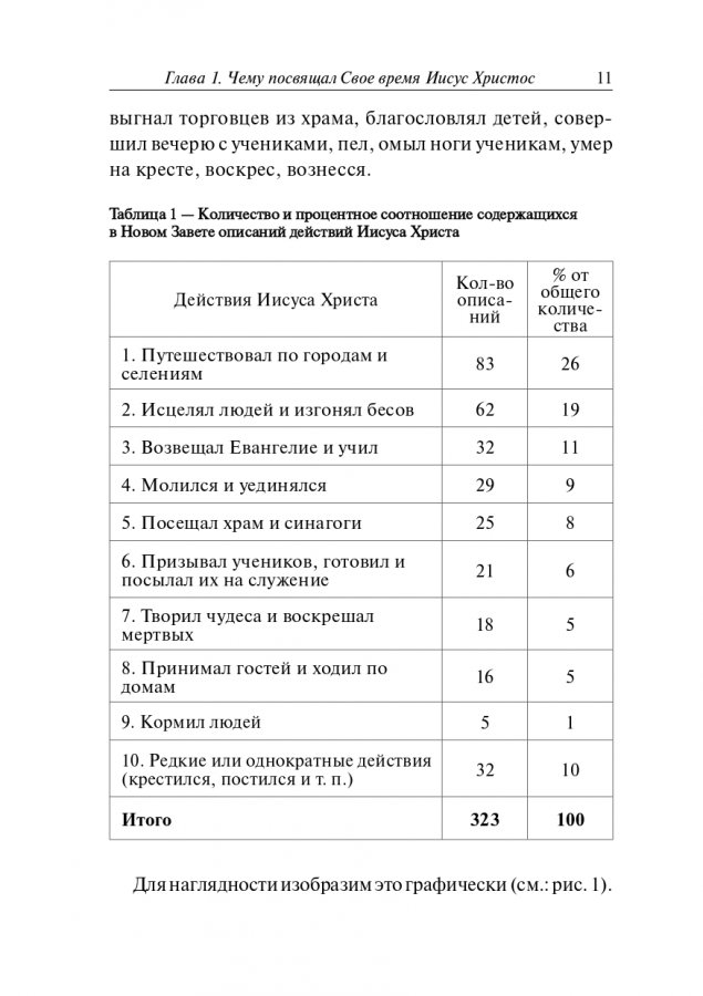 ПОДРАЖАЯ ХРИСТУ. Принципы эффективного пасторского служения. Вячеслав Плескач
