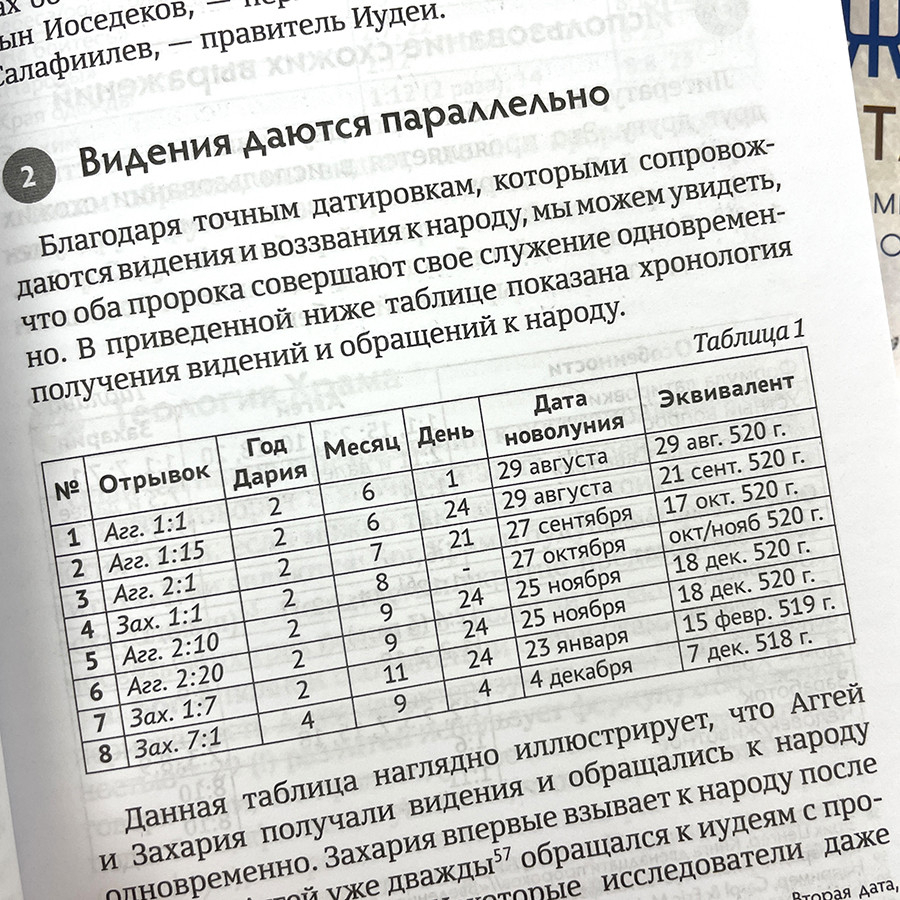 ВОЗРОЖДЕНИЕ ПОСЛЕ КАТАСТРОФЫ. Восемь ночных видений пророка Захарии. Эдуард Егизарян 