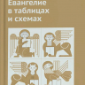 ЕВАНГЕЛИЕ В ТАБЛИЦАХ И СХЕМАХ. Матвей Переверзев