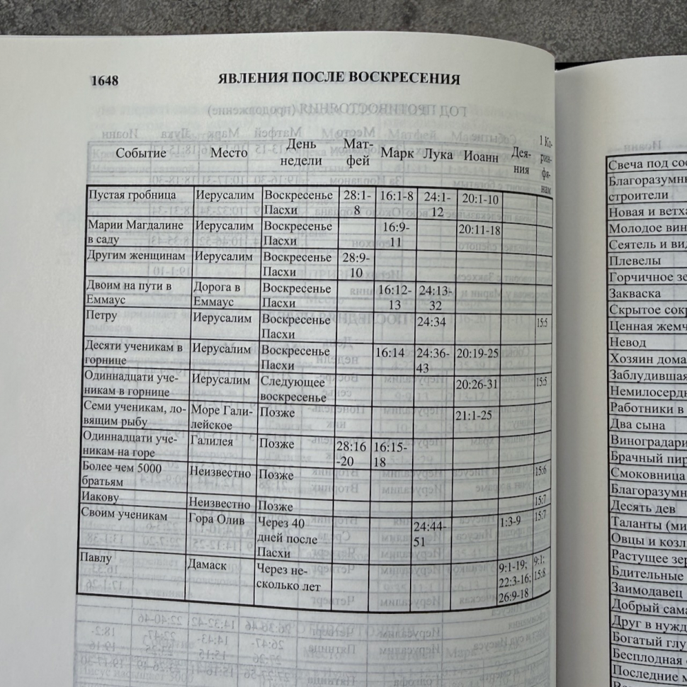 БИБЛИЯ С КОММЕНТАРИЯМИ. "Полноценная жизнь". Черный цвет, твердый переплет, две закладки, цветные карты /220х160/